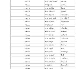ประกาศรายชื่อผู้มีสิทธิสอบคัดเลือกเป็นเจ้าหน้าที่ ... พารามิเตอร์รูปภาพ 7